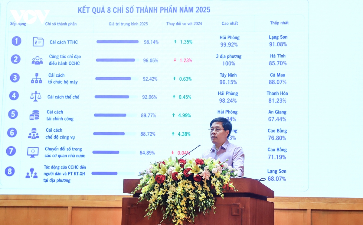 chu tich ubnd tinh quang ninh soi lai minh de cai thien cac chi so cai cach hinh anh 1