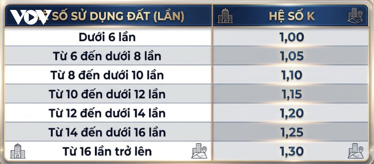 tp.hcm de xuat he so k bang 1, nguoi dan nhe ganh lo tai chinh hinh anh 2