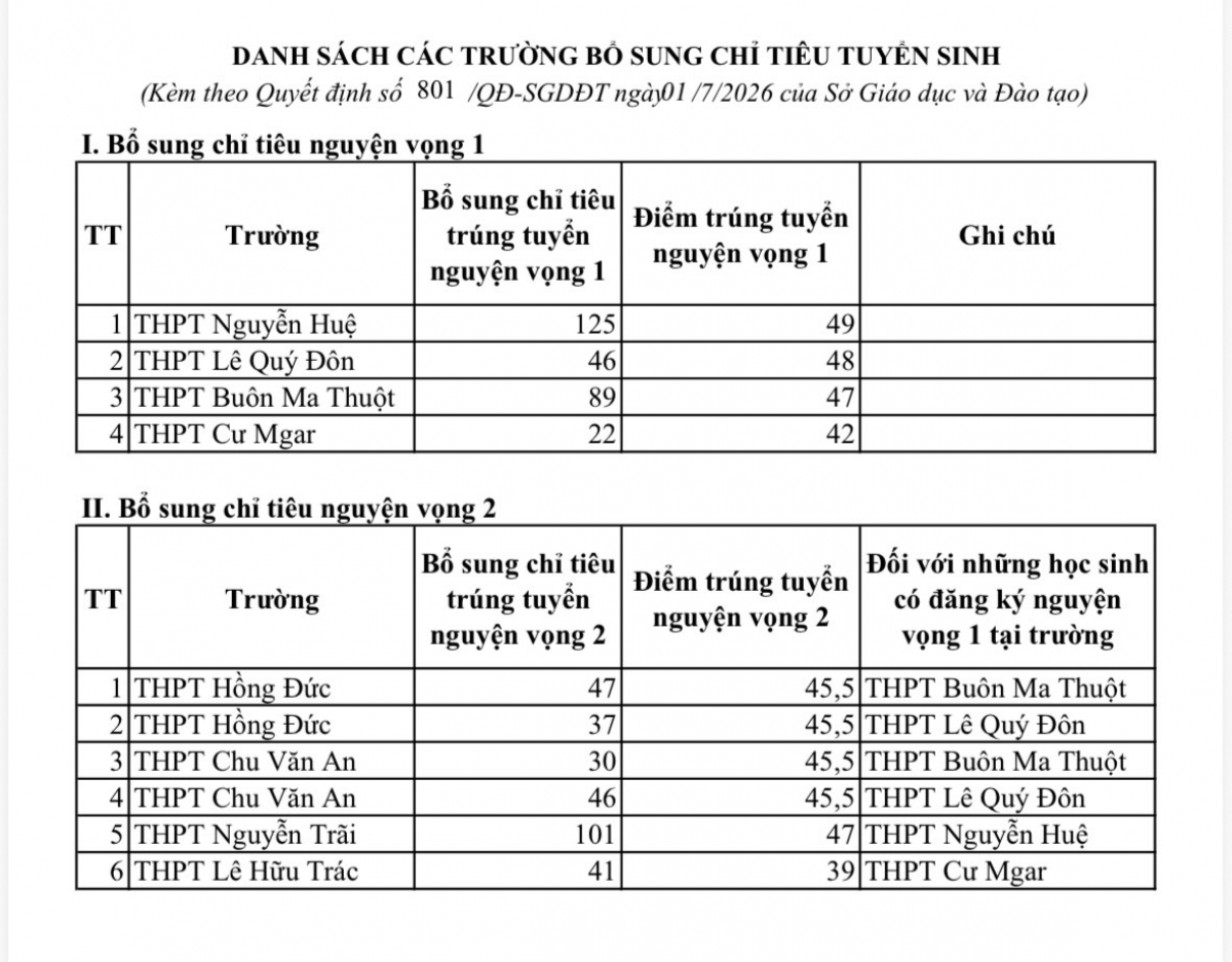 Dak lak bo sung gan 600 chi tieu tuyen sinh lop 10 hinh anh 2