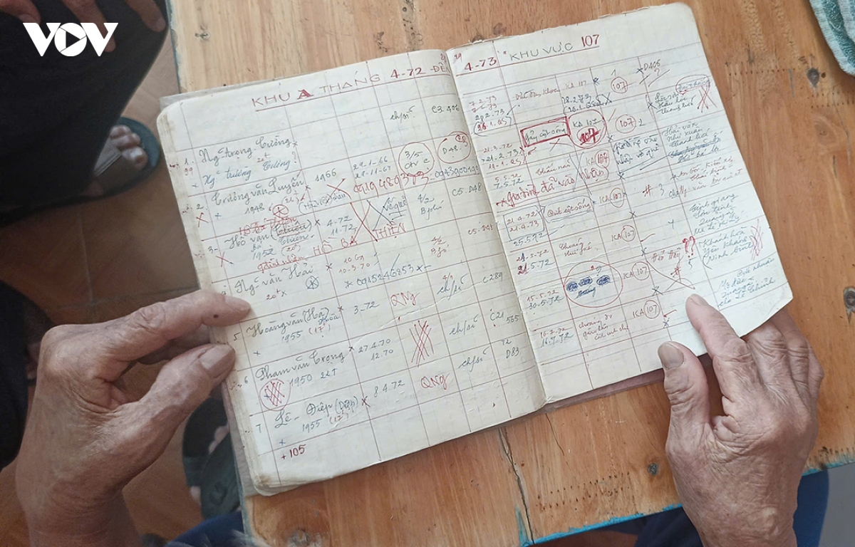 cuon so ghi danh liet si nguon tu lieu quy dan duong tim dong doi hinh anh 1