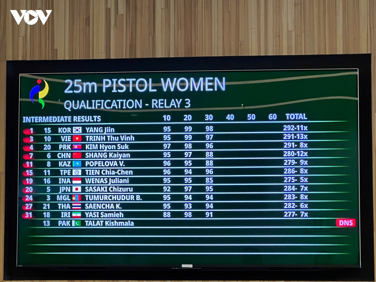 asiad 2026 ngay thi dau 27 9 Dien kinh viet nam vao chung ket chay 4x100m nu hinh anh 12