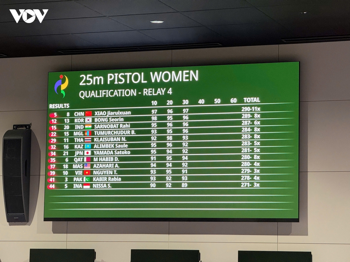 asiad 2026 ngay thi dau 27 9 Dien kinh viet nam vao chung ket chay 4x100m nu hinh anh 14