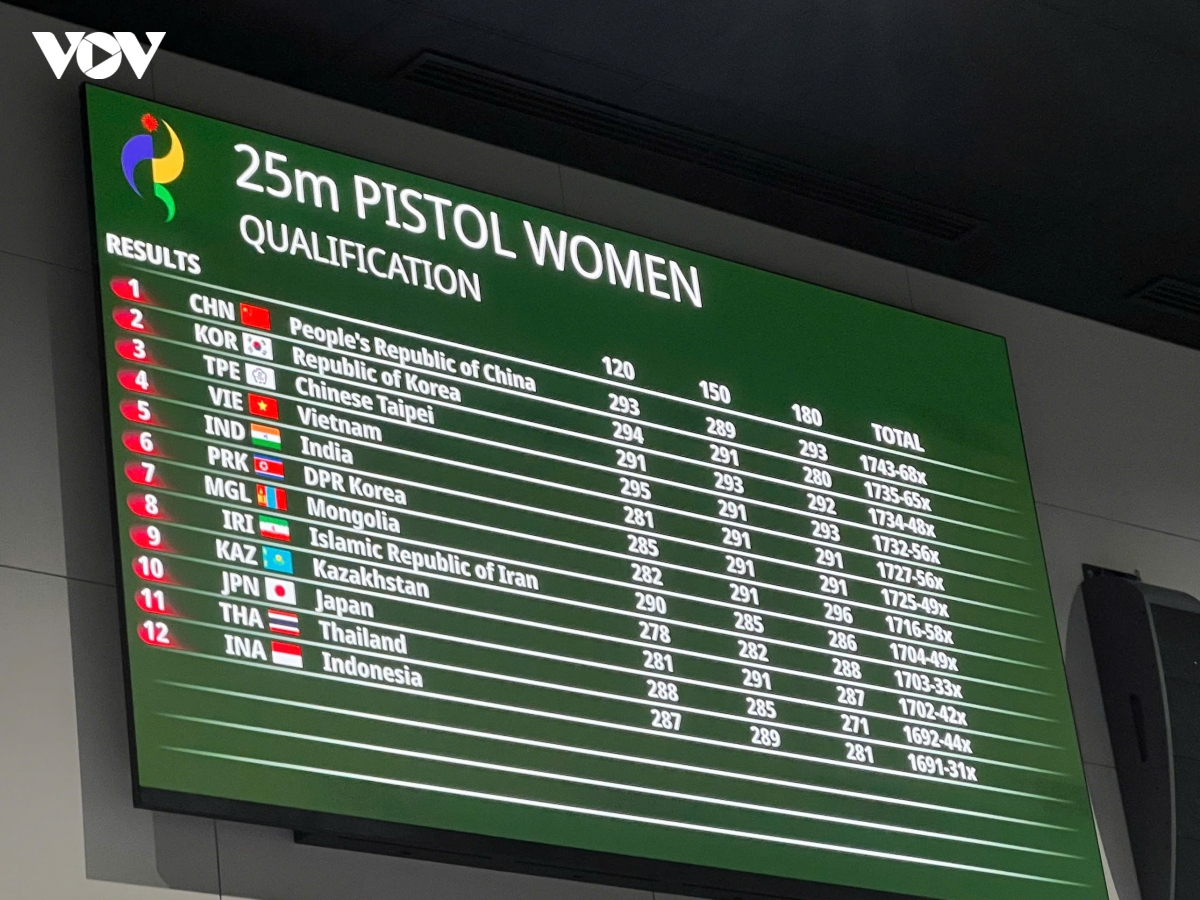 asiad 2026 ngay thi dau 28 9 Doan the thao viet nam giai con khat huy chuong hinh anh 23