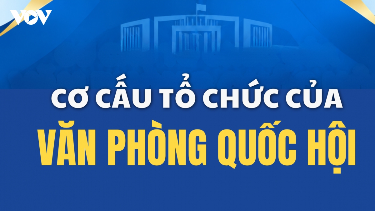 Cơ cấu tổ chức của Văn phòng Quốc hội