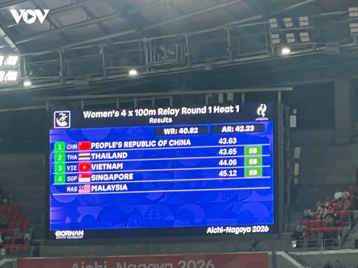 asiad 2026 ngay thi dau 27 9 Dien kinh viet nam vao chung ket chay 4x100m nu hinh anh 50