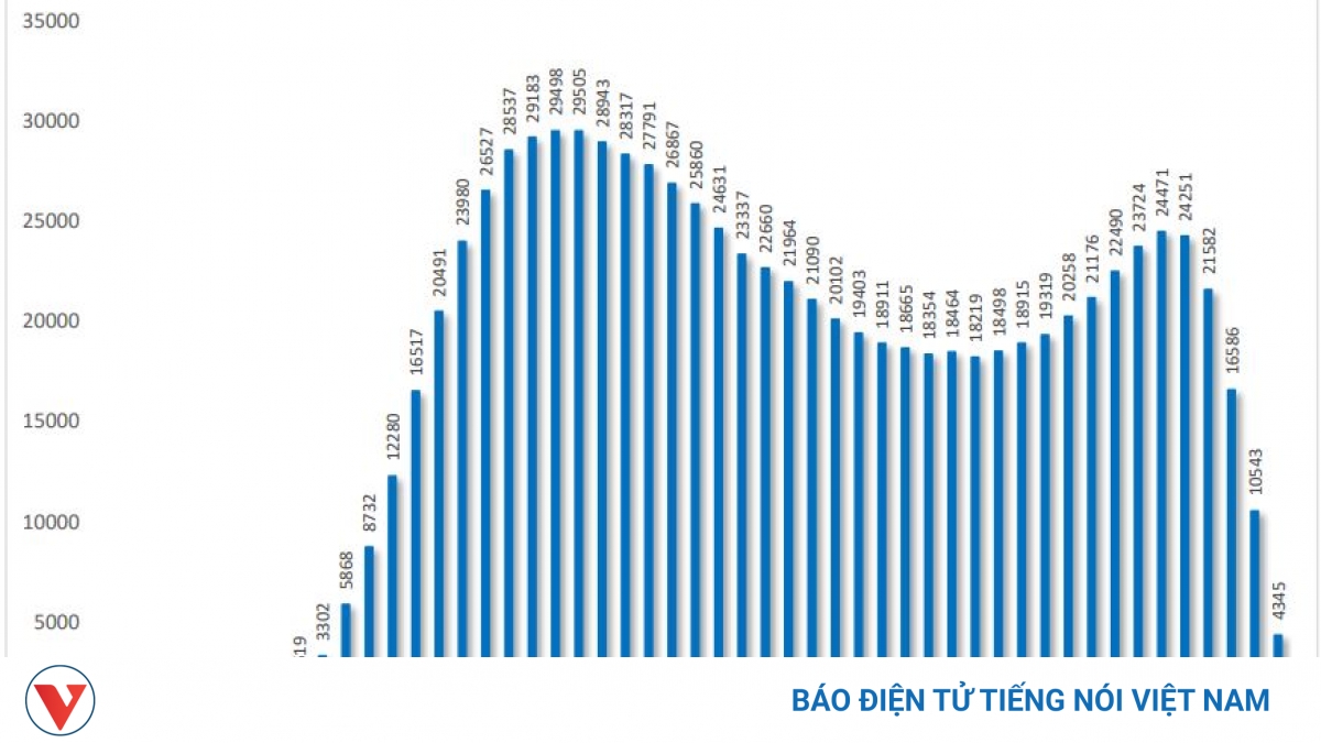 Phổ điểm tiếng Anh "lạ" bộc lộ sự chênh lệch, bất bình đẳng giữa nông thôn và thành thị - Vimarsana News