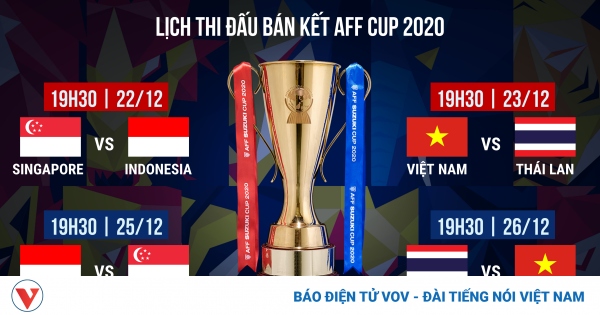 Lịch thi đấu bóng đá AFF Cup 2021: Việt Nam vs Thái Lan, Indonesia vs Singapore