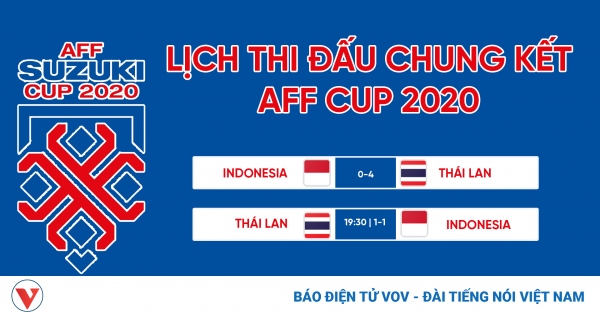 Lịch thi đấu chung kết lượt về AFF Cup 2020: ĐT Thái Lan chờ ngày nâng cúp