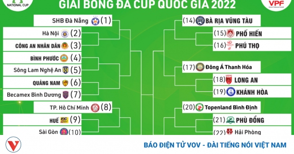 Lịch thi đấu Cúp Quốc gia 2022: Hà Nội FC dễ thở