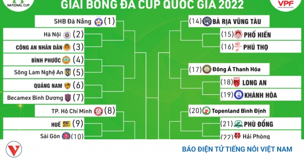 Lịch thi đấu Cúp Quốc gia 2022: Hà Nội FC dễ thở
