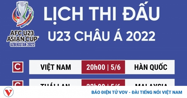 Lịch thi đấu VCK U23 châu Á 2022 hôm nay 5-6: U23 Việt Nam vs U23 Hàn Quốc, U23 Thái Lan vs U23 Malaysia