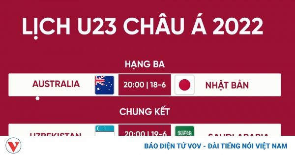 Lịch thi đấu chung kết U23 châu Á 2022: U23 Uzbekistan vs U23 Saudi Arabia