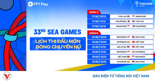 Lịch thi đấu và trực tiếp bóng chuyền nữ SEA Games 33: Việt Nam quyết giành HCV