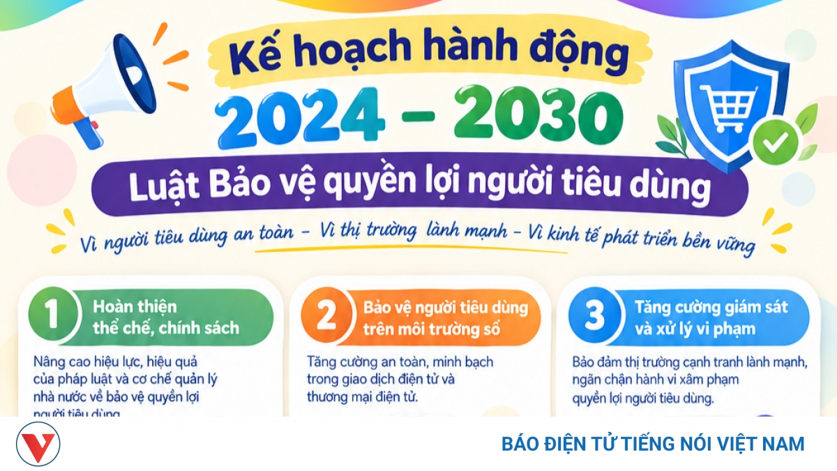 Kế hoạch Luật Bảo vệ quyền lợi người tiêu dùng