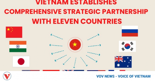 Eleven comprehensive strategic partners of Vietnam