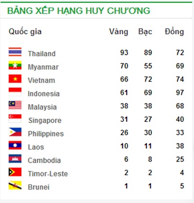 bang%20tong%20sap.jpg