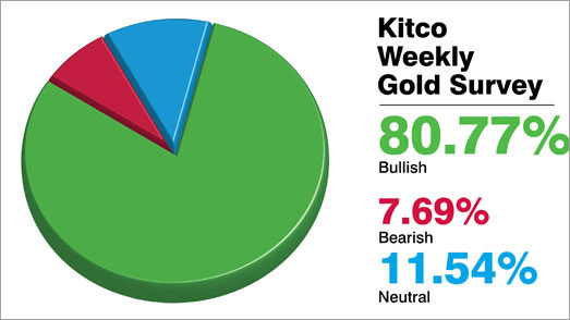 bullish-bearish-survey85.jpg