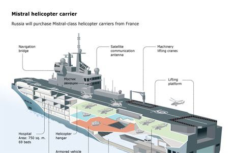 Bản thiết kế tàu Mistral mà Mátxcơva đặt hàng của Paris hồi tháng 6/2011