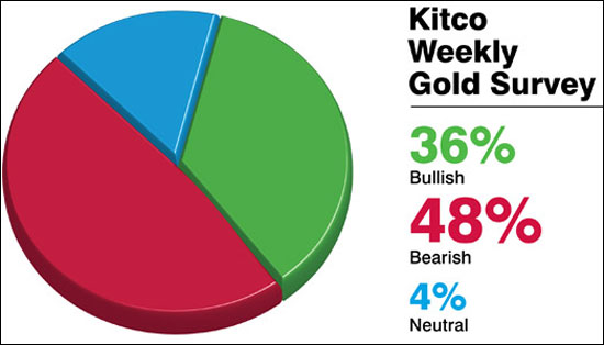 bullish-bearish-survey101.jpg