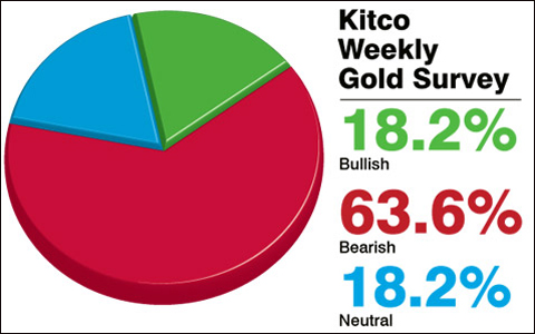 bullish_bearish_survey_20140725_wtna.jpg