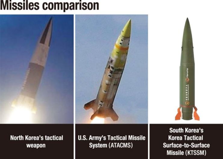 Atacms ракетный комплекс характеристики. Дальнобойные ракеты atacms. Скорость ракеты atacms. Atacms дальность.
