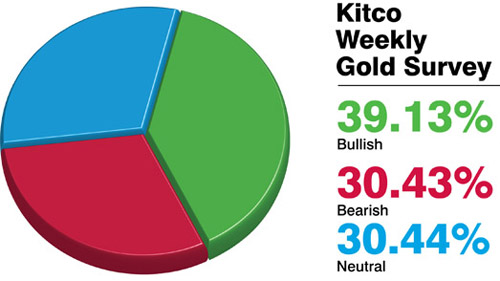 111bullish-bearish-survey99a.jpg